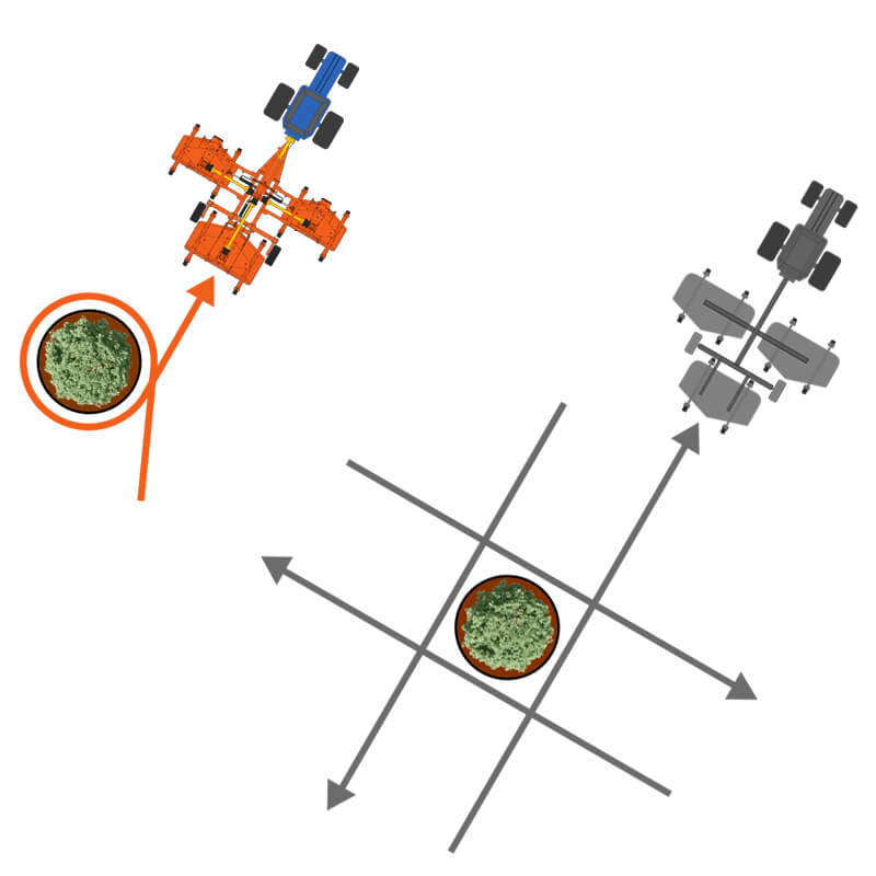 BEFCO Cyclone Super Flex Gang Grooming Mower top-down view, orange with multiple cutting units and wheels.